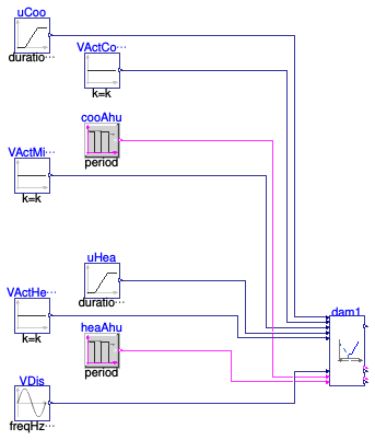 Buildings.Controls.OBC.ASHRAE.G36.TerminalUnits.DualDuctSnapActing.Subsequences.Validation.DampersSingleSensors