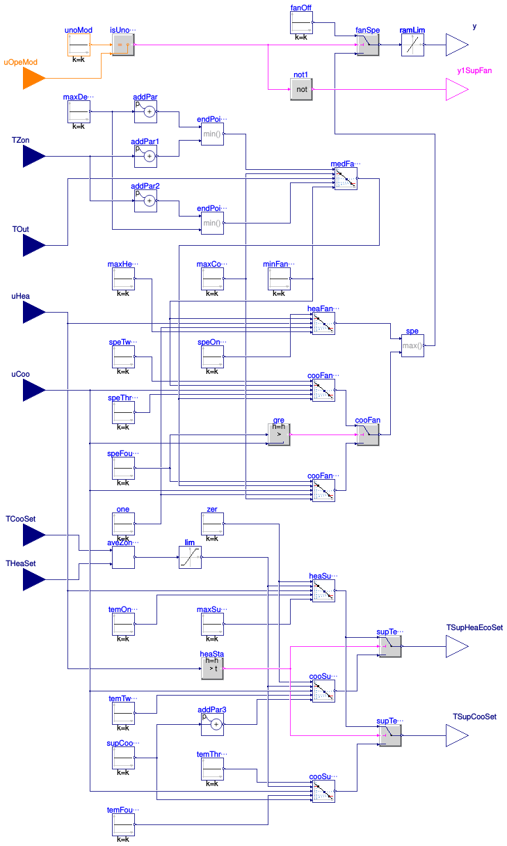 Buildings.Controls.OBC.ASHRAE.G36.AHUs.SingleZone.VAV.SetPoints.Supply
