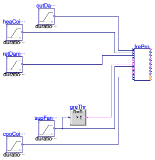 Buildings.Controls.OBC.ASHRAE.G36.AHUs.SingleZone.VAV.SetPoints.Validation.FreezeProtection_Disable