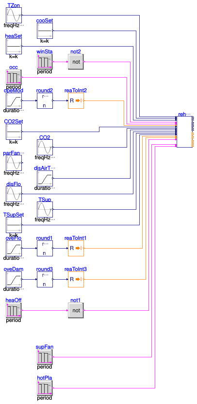 Buildings.Controls.OBC.ASHRAE.G36.TerminalUnits.Reheat.Validation.Controller