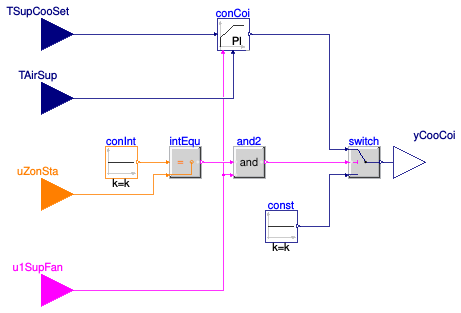 Buildings.Controls.OBC.ASHRAE.G36.AHUs.SingleZone.VAV.SetPoints.CoolingCoil