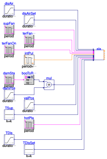 Buildings.Controls.OBC.ASHRAE.G36.TerminalUnits.SeriesFanCVF.Subsequences.Validation.Alarms