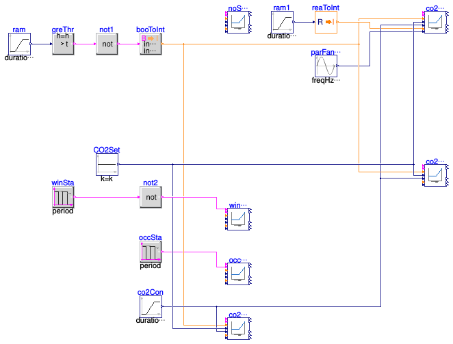 Buildings.Controls.OBC.ASHRAE.G36.VentilationZones.Title24.Validation.Setpoints