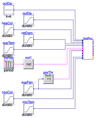 Buildings.Controls.OBC.ASHRAE.G36.AHUs.SingleZone.VAV.SetPoints.Validation.FreezeProtection