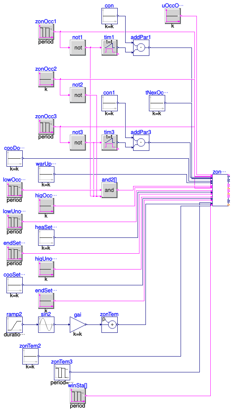 Buildings.Controls.OBC.ASHRAE.G36.ZoneGroups.Validation.GroupStatus