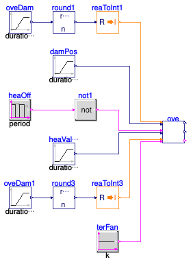 Buildings.Controls.OBC.ASHRAE.G36.TerminalUnits.ParallelFanVVF.Subsequences.Validation.Overrides