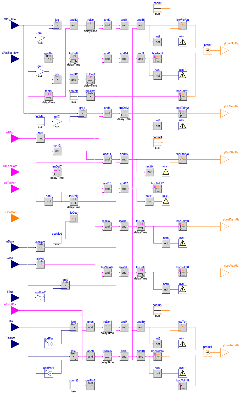 Buildings.Controls.OBC.ASHRAE.G36.TerminalUnits.SeriesFanVVF.Subsequences.Alarms