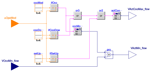Buildings.Controls.OBC.ASHRAE.G36.TerminalUnits.ParallelFanCVF.Subsequences.ActiveAirFlow