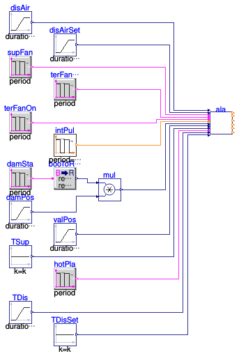 Buildings.Controls.OBC.ASHRAE.G36.TerminalUnits.ParallelFanCVF.Subsequences.Validation.Alarms