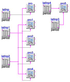 Buildings.Controls.OBC.CDL.Logical.Validation.Proof