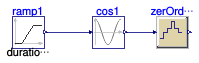 Buildings.Controls.OBC.CDL.Discrete.Validation.ZeroOrderHold