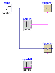 Buildings.Controls.OBC.CDL.Logical.Sources.Validation.SampleTrigger