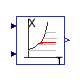Buildings.Controls.OBC.CDL.Psychrometrics.DewPoint_TDryBulPhi