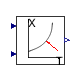 Buildings.Controls.OBC.CDL.Psychrometrics.WetBulb_TDryBulPhi