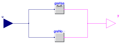 Buildings.Controls.OBC.CDL.Reals.GreaterThreshold