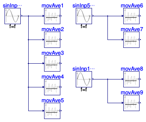 Buildings.Controls.OBC.CDL.Reals.Validation.MovingAverage_nonZeroStart