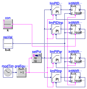 Buildings.Controls.OBC.CDL.Reals.Validation.PIDWithReset