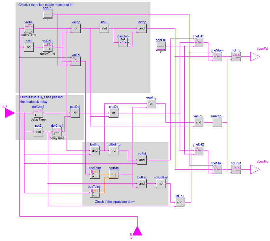 Buildings.Controls.OBC.CDL.Logical.Proof