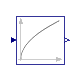 Buildings.Controls.OBC.CDL.Reals.Sqrt