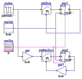 Buildings.Controls.OBC.CDL.Reals.Validation.PIDScale