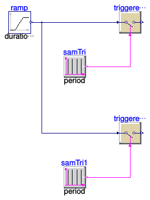 Buildings.Controls.OBC.CDL.Logical.Sources.Validation.SampleTriggerNegativeStartTime