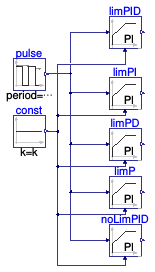 Buildings.Controls.OBC.CDL.Reals.Validation.PID