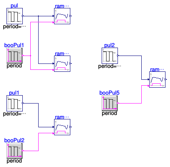Buildings.Controls.OBC.CDL.Reals.Validation.Ramp