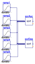 Buildings.Controls.OBC.CDL.Reals.Validation.Sort