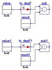 Buildings.Controls.OBC.UnitConversions.Validation.To_degF