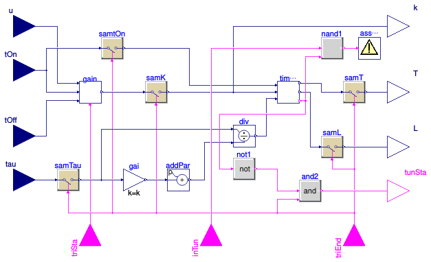 Buildings.Controls.OBC.Utilities.PIDWithAutotuning.SystemIdentification.FirstOrderTimeDelay.ControlProcessModel