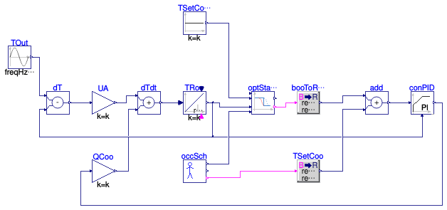 Buildings.Controls.OBC.Utilities.Validation.OptimalStartCoolingPositiveStartTime