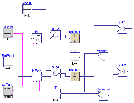 Buildings.Controls.OBC.Utilities.PIDWithAutotuning.Validation.DirectActingPIWithFirstOrderAMIGO