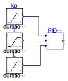 Buildings.Controls.OBC.Utilities.PIDWithAutotuning.AutoTuner.AMIGO.BaseClasses.Validation.PIDGain