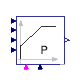 Buildings.Controls.OBC.Utilities.PIDWithInputGains