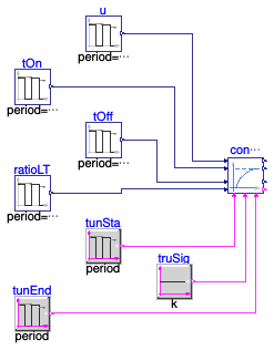 Buildings.Controls.OBC.Utilities.PIDWithAutotuning.SystemIdentification.FirstOrderTimeDelay.Validation.ControlProcessModel
