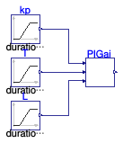 Buildings.Controls.OBC.Utilities.PIDWithAutotuning.AutoTuner.AMIGO.BaseClasses.Validation.PIGain