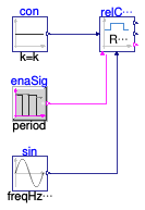 Buildings.Controls.OBC.Utilities.PIDWithAutotuning.Relay.Validation.Controller