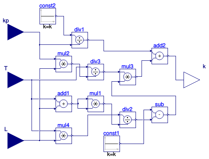 Buildings.Controls.OBC.Utilities.PIDWithAutotuning.AutoTuner.AMIGO.BaseClasses.PIGain