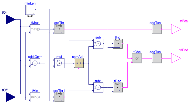 Buildings.Controls.OBC.Utilities.PIDWithAutotuning.Relay.BaseClasses.TuningMonitor