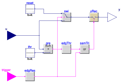 Buildings.Controls.OBC.Utilities.PIDWithAutotuning.Relay.BaseClasses.SamplerWithResetThreshold