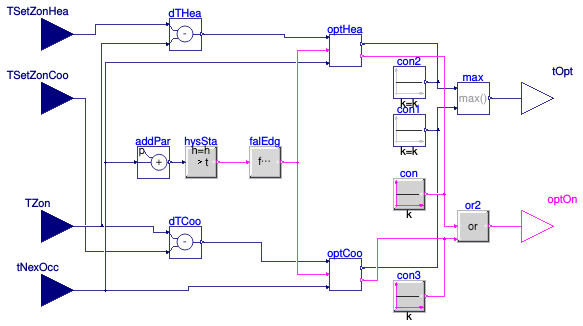 Buildings.Controls.OBC.Utilities.OptimalStart