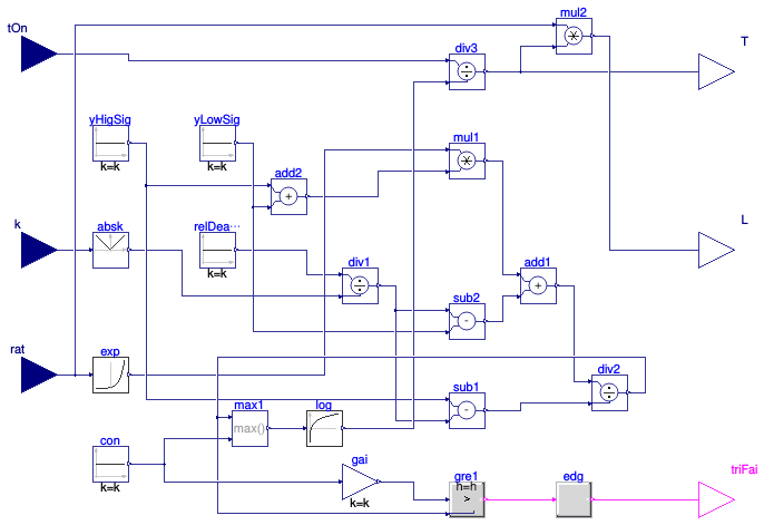 Buildings.Controls.OBC.Utilities.PIDWithAutotuning.SystemIdentification.FirstOrderTimeDelay.BaseClasses.TimeConstantDelay