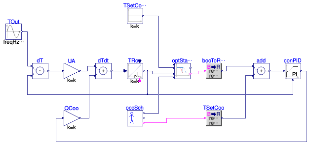 Buildings.Controls.OBC.Utilities.Validation.OptimalStartCoolingNegativeStartTime