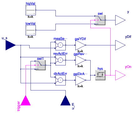 Buildings.Controls.OBC.Utilities.PIDWithAutotuning.Relay.Controller