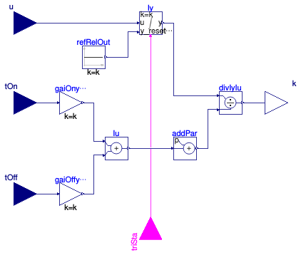 Buildings.Controls.OBC.Utilities.PIDWithAutotuning.SystemIdentification.FirstOrderTimeDelay.BaseClasses.Gain