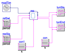 Buildings.Controls.OBC.Utilities.PIDWithAutotuning.Relay.Validation.ResponseProcess