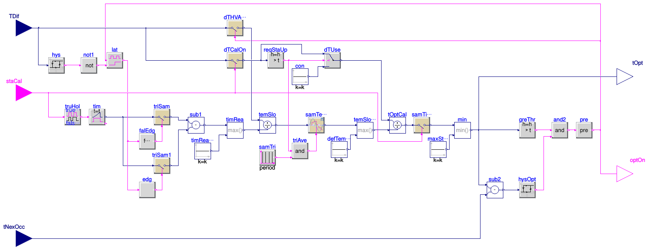 Buildings.Controls.OBC.Utilities.BaseClasses.OptimalStartCalculation