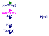 Buildings.Controls.Predictors.ElectricalLoad