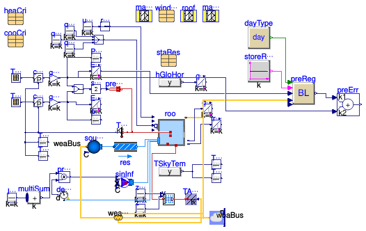 Buildings.Controls.Predictors.Examples.BESTEST