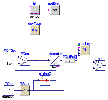 Buildings.Controls.Predictors.Validation.LinearInput